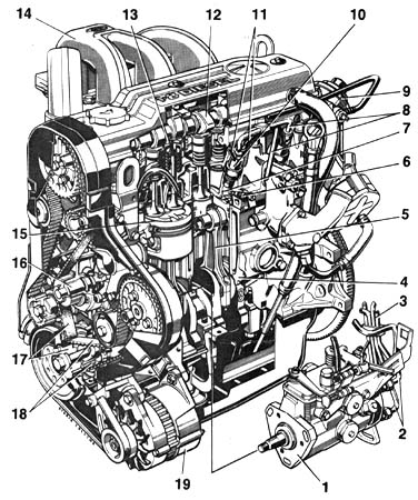 Двигатель Ford (63K, ч/б рис)